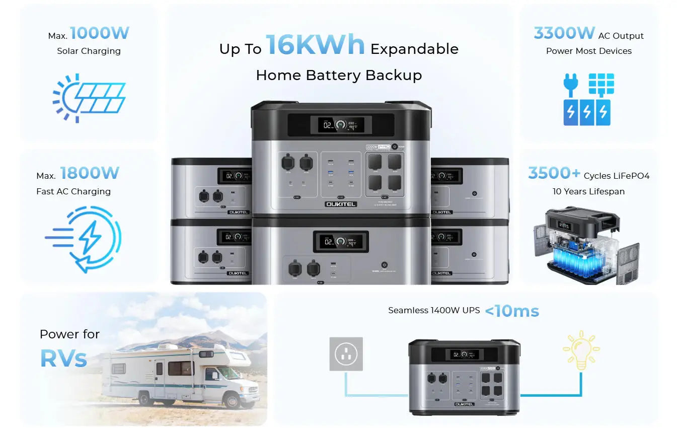 Portable Power Station 3300W Solar Generator