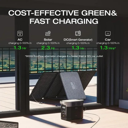 1800W Portable Power Station 1024Wh Battery,
