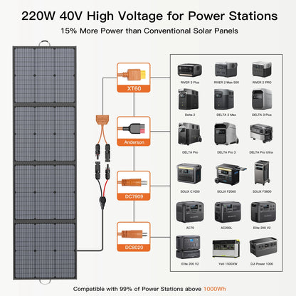 Portable Charger 40V 220W Foldable Solar Panel Kit